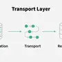 transport-layer.webp