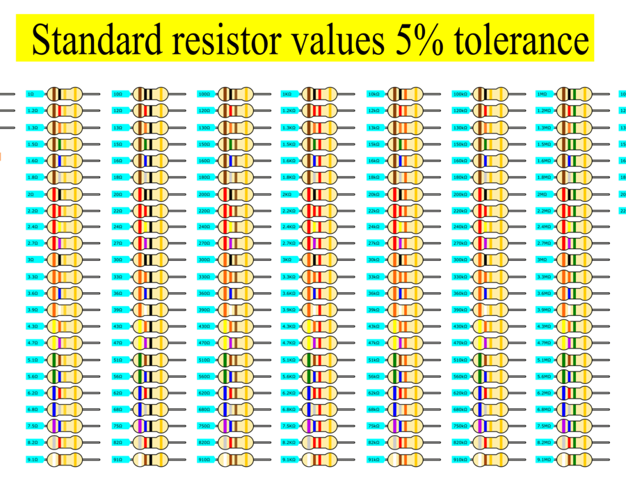 standard-resistor-values-5-tolerance.png
