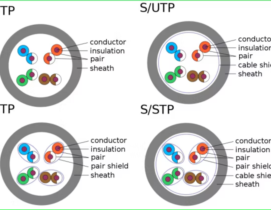 stp-udp.png