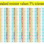 standard-resistor-values-5-tolerance.png